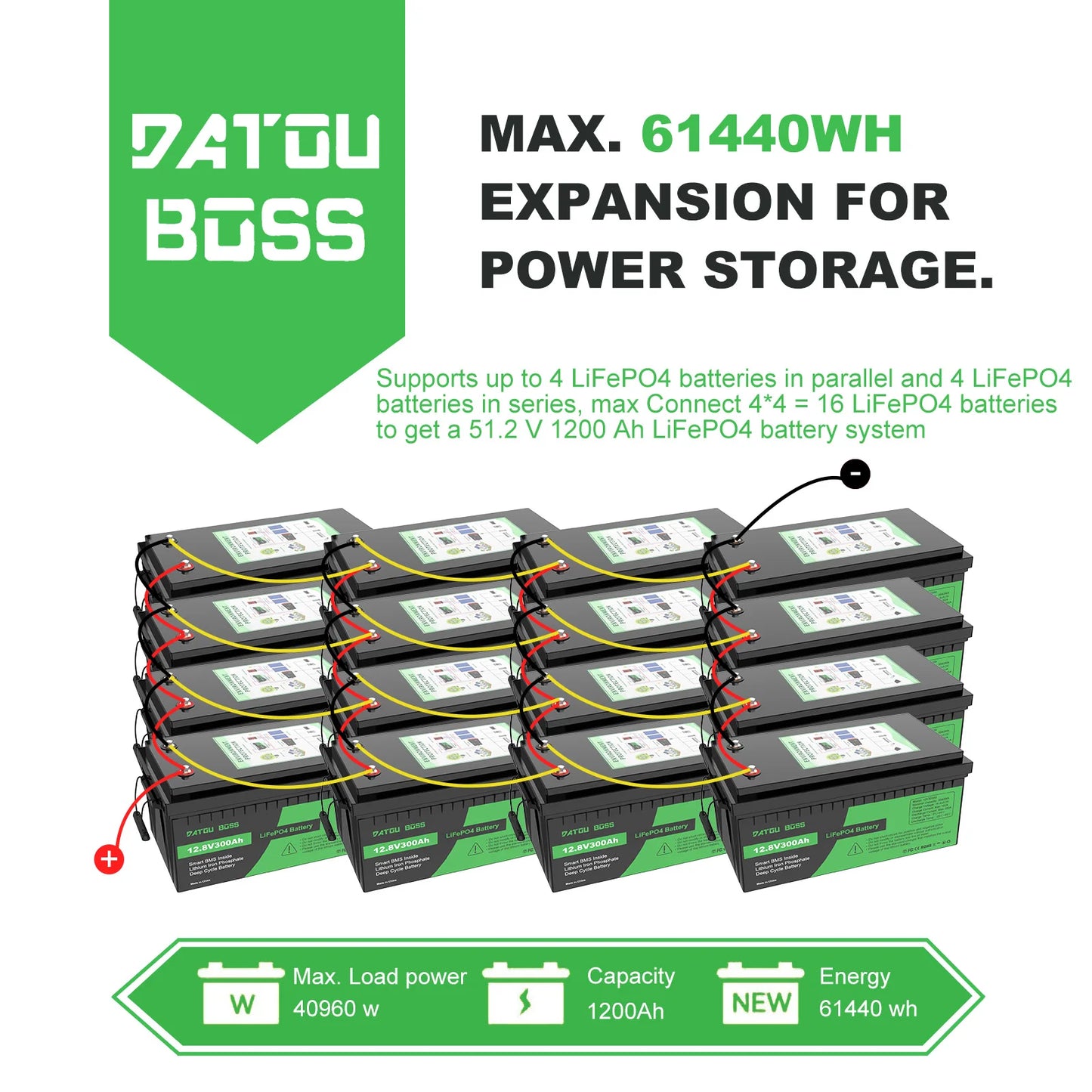 DATOUBOSS 12V 100Ah LiFePO4 Battery — 1280Wh Lithium Battery with 100A BMS, 8000-15000 Deep Cycles, Series/Parallel Support