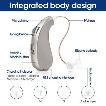 2025 Rechargeable Mini Hearing Aid – Adjustable Tone RIC Device for Elderly & Deaf, Portable Speaker Option
