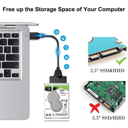 USB 3.1/2.0 SATA to USB Cable – USB 3.0 to SATA III Hard Disk Adapter, Compatible with 2.5-inch HDD and SSD, UASP Support