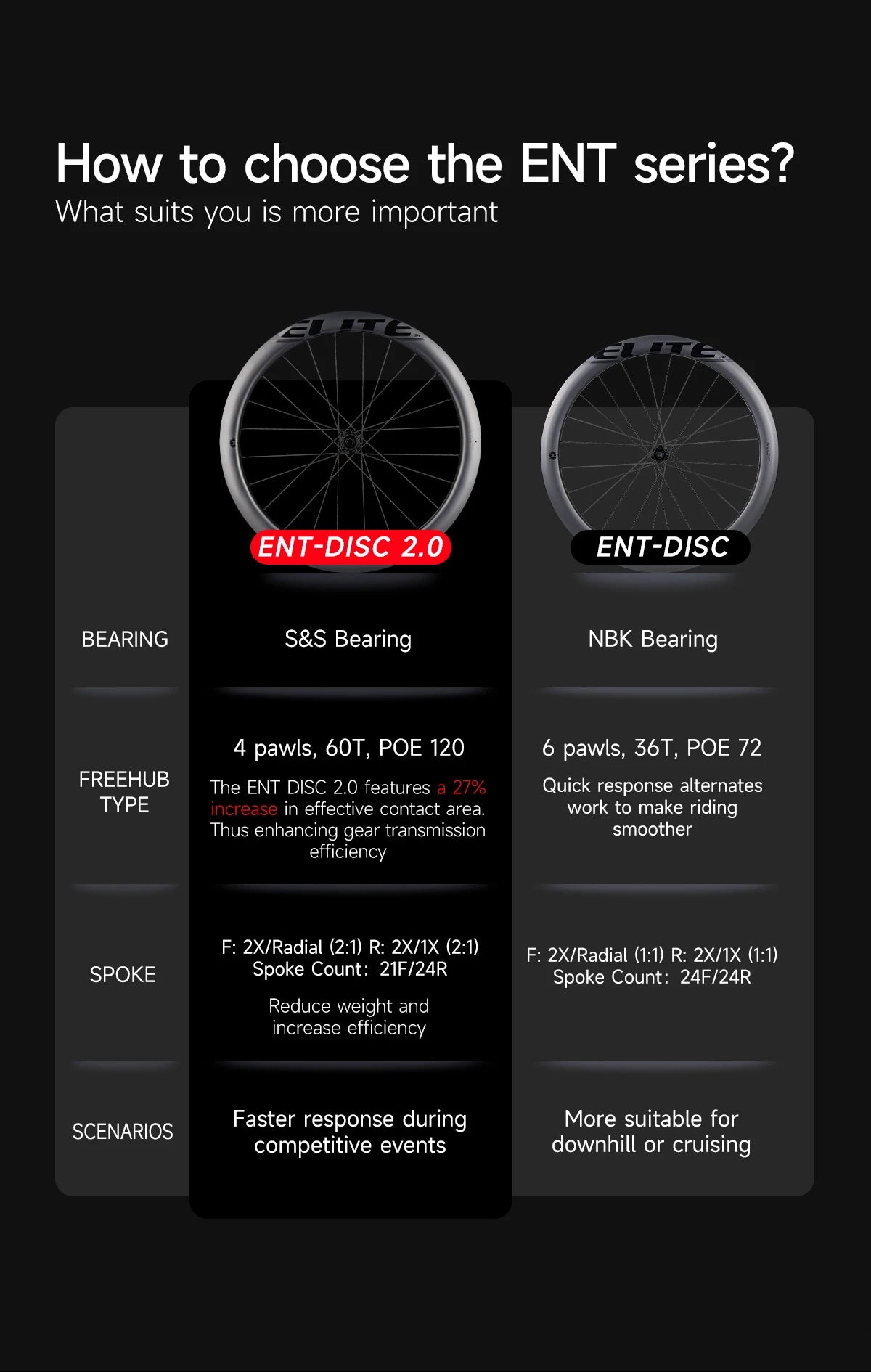 ELITEWHEELS Carbon Wheels ENT 2.0 – 700c Disc Brake Rim, Center Lock Road Bike Wheelset, UCI Quality Racing Wheels