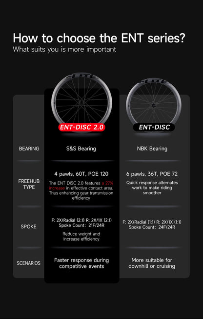 ELITEWHEELS Carbon Wheels ENT 2.0 – 700c Disc Brake Rim, Center Lock Road Bike Wheelset, UCI Quality Racing Wheels
