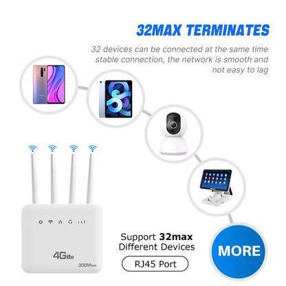 4G LTE SIM WiFi Router WiFi 6 Modem with SIM Card Slot, 300Mbps Speed, 4 Antenna Booster, Mobile Wireless Router