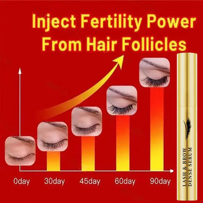 Fast Eyelash Growth Serum – 7-Day Natural Enhancer for Longer, Fuller, Thicker, Curled Lashes, Eye Care & Makeup