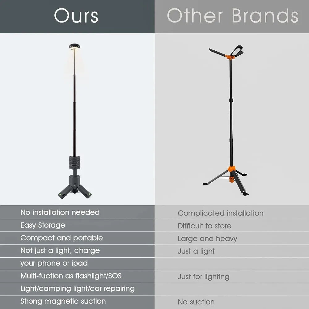Telescopic and Collapsible Camping Light - Mobile Lighting with 10000mAh Built-in Magnetic Road Light, Flashlight