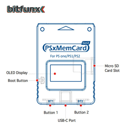 Bitfunx PSxMemCard Gen2 – Game Save Storage for PS1 & PS2 Games, Compatible with PlayStation Consoles