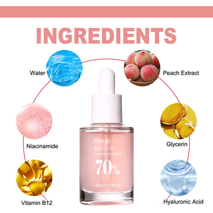 Niacinamide Serum – Dark Spot Corrector, Moisturizing & Brightening for Pore-Cleansing, Fine Line Fading, Korean Skin Care