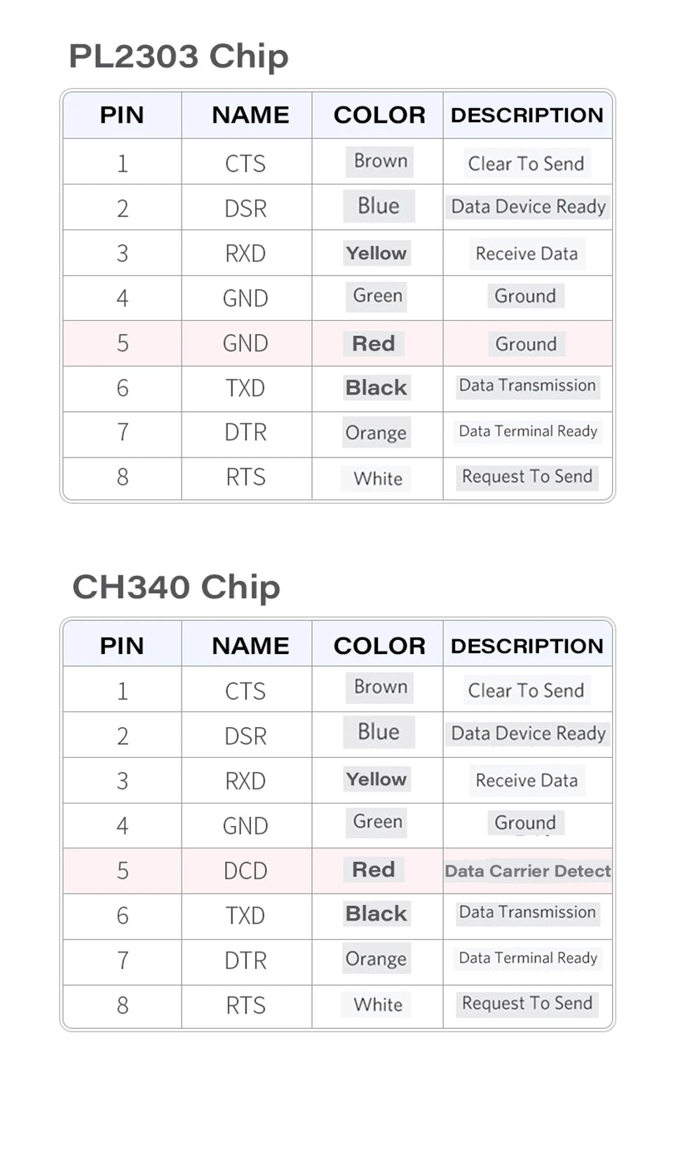 USB to RJ45 Console Cable – RS232 Serial Adapter for Laptop, Computer, Cisco Router, 1.8m & 3m Length Options   2/2