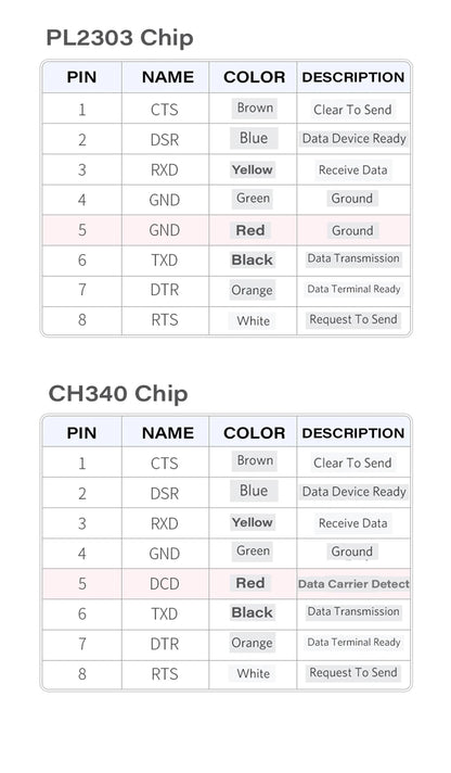 USB to RJ45 Console Cable – RS232 Serial Adapter for Laptop, Computer, Cisco Router, 1.8m & 3m Length Options   2/2