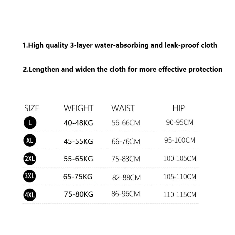 High Waist Menstrual Panties – Leak Proof Cotton Period Pants, Plus Size L-4XL, Physiological Underwear for Women