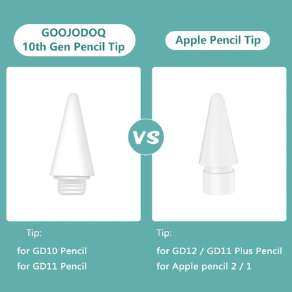10th & 30th GO30 Pencil Nib Tips for GOOJODOQ – Compatible with Apple Pencil 1 & 2, iPad 2018-2023 with Palm Rejection