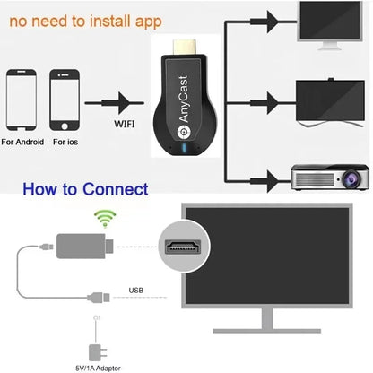 M2 Plus 4K/1080P HDMI-Compatible TV Stick – Wireless WiFi Display Dongle Receiver for DLNA, AirPlay, Miracast, AnyCast, iOS