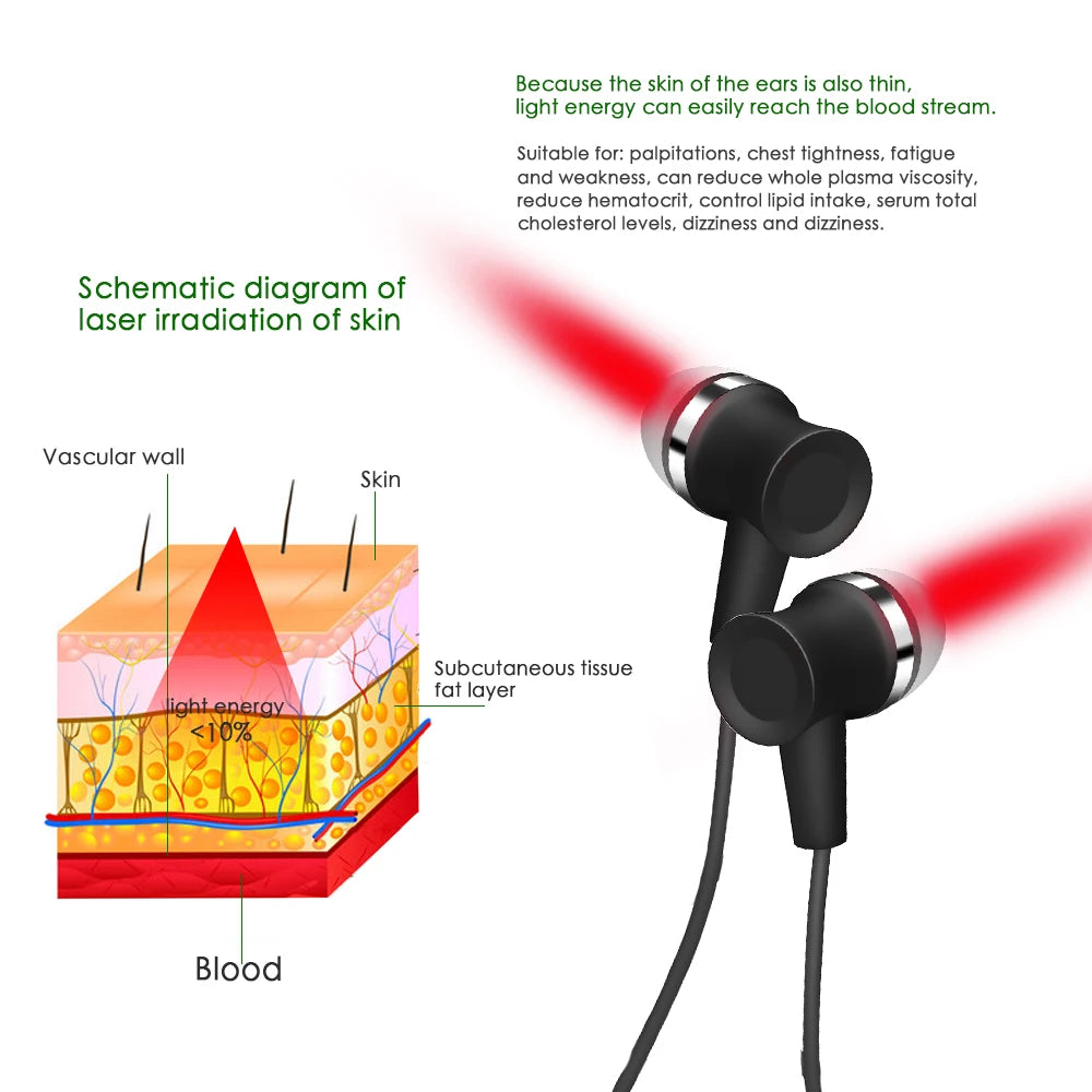 Rechargeable Portable Nasal and Ear Canal Laser Irradiator – Neck-Hanging 650nm Light Wave for Nasal and Ear Care