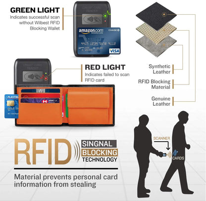 Men’s Slim RFID Blocking Genuine Leather Wallet — Coin Pocket, 2 Banknote Compartments & 10 Credit Card Slots