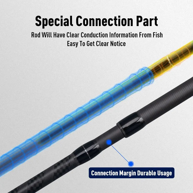Blue Inshore Fishing Rod - Lightweight Fast-Action Saltwater Spinning Rod