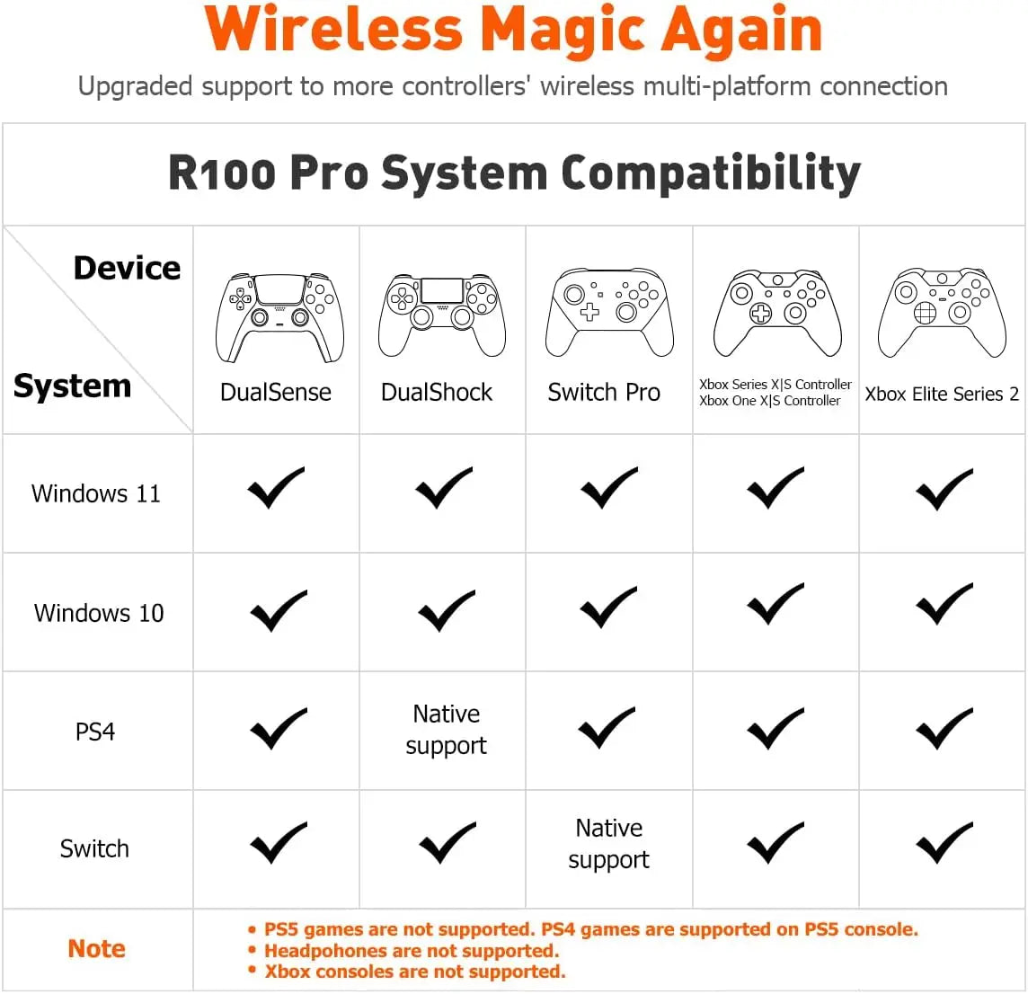 BIGBIGWON R100 Pro Wireless Adapter – Compatible with Xbox One, Series X|S, Elite Series 2, PS5, PS4 & Switch Controllers