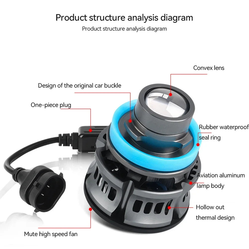 Laser Lens Car Headlight & Fog Light Bulb – H7/H8/H9/H11/9006 HB4 LED, White/Yellow/Ice Blue