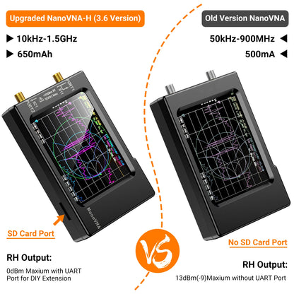 NanoVNA-H4 Vector Network Analyzer 10KHz-1.5GHz | 2.8/4" Display Antenna Tuner for MF HF VHF UHF | Spectrum Analyzer Nano VNA