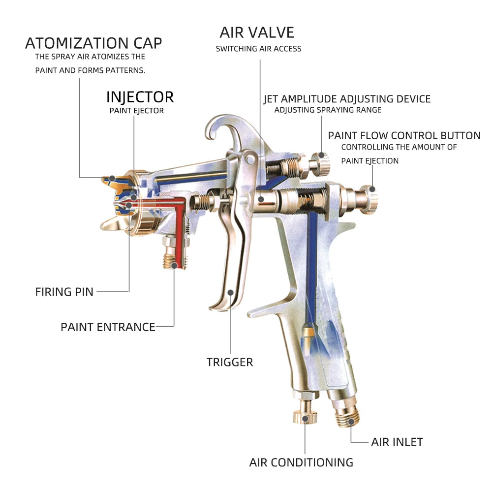 1000ML Pneumatic Paint Spray Gun — 2.0/2.5/3.0mm Nozzles | Car & Furniture DIY Paint Sprayer