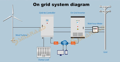 3000W Vertical Wind Turbine – 12V/24V/48V Small Windmill with 220V Output for Home & Farm, Includes MPPT Controller