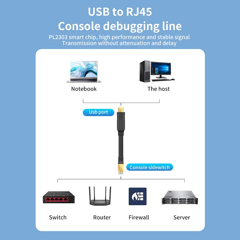 USB to RJ45 Console Cable – RS232 Serial Adapter for Laptop, Computer, Cisco Router, 1.8m & 3m Length Options   2/2