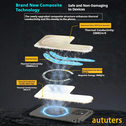 Dual Heat Pipe Cooling Plate - Magnetic Aluminum Heat Dissipation Plate for Mobile Phone Cooler