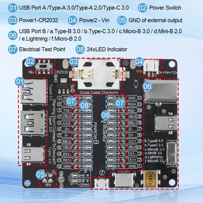 USB Cable Tester – Type-C, Type-B, Micro Short Circuit and Data Anomaly Detection Test Board for iOS & Android