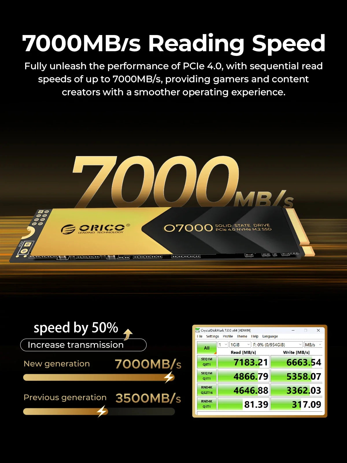 ORICO PCIe 4.0 M.2 NVMe SSD O7000 – 7400MB/s Internal Solid State Drive for PS5 Gaming & Content Creators (1TB/2TB/4TB, M Key 2280)