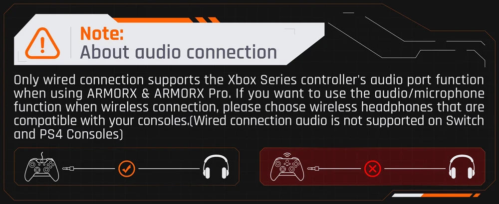 BIGBIG WON ARMOR-X Pro Rear Paddle Adapter – Back Button Attachment & Extension Keys for Xbox Series X/S Controller & NS Switch