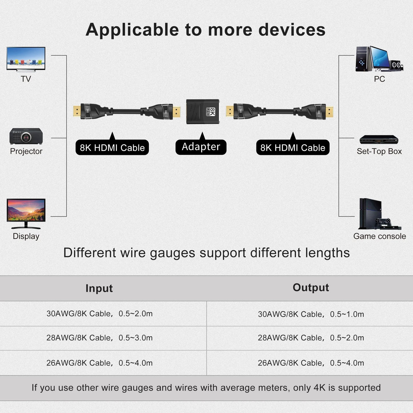 HDMI-Compatible Adapter – Mini/Micro HDMI to HDMI, 8K 60Hz, 4K 120Hz/144Hz Male to Female Converter for HDTV, Laptop, PS5