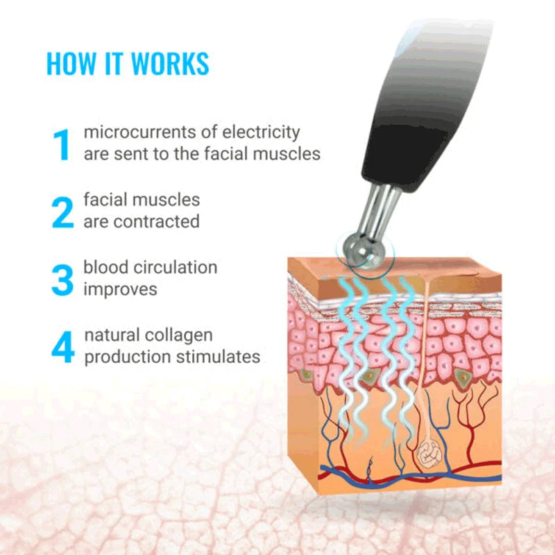 GESS Microcurrent Facial Device — Anti-Aging Face & Neck Massager for Home and Office Skin Care