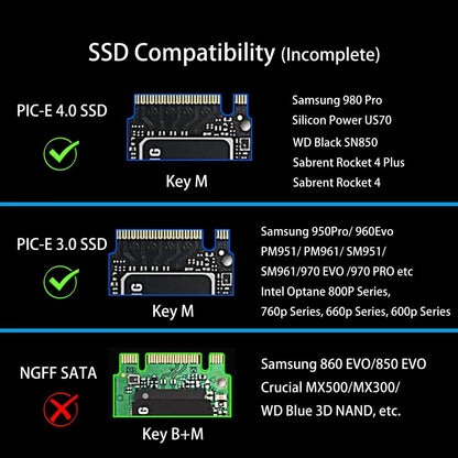 ZoeRax NVME Pro Adapter - M.2 NVME SSD to PCIe 4.0 Adapter Card for PC & Video Card