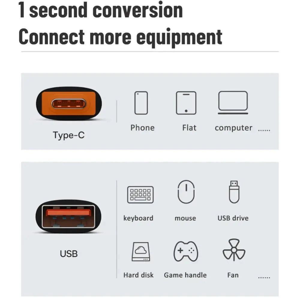 6A USB 3.0 to Type-C & Type-C to USB OTG Adapter – Fast Charging Connector for Samsung, Xiaomi, PC & MacBook Pro