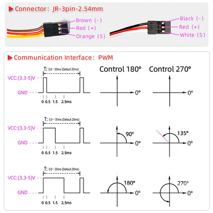 Waterproof High-Speed Digital Servo – 20kg-40kg Metal Gear RC Servo for 1/8 & 1/10 Scale Baja Cars