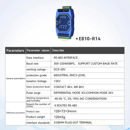 Industrial RS485 Photoelectric Isolation Hub – DC 8–28V Power & Signal Isolator Module with ESD Protection (COJXU E810-R Series)