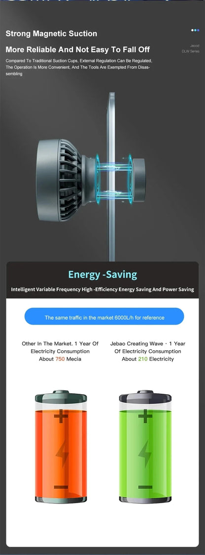 Jebao Jecod DLW Series Bluetooth Aquarium Wave Pump – 2024 Smart Mute DC Water Pump for Saltwater Fish Tanks