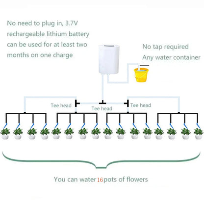 Automatic Plant Watering Pump Kit - 16-Outlet Timer Drip Irrigation System for Home, Garden & Flower Plants