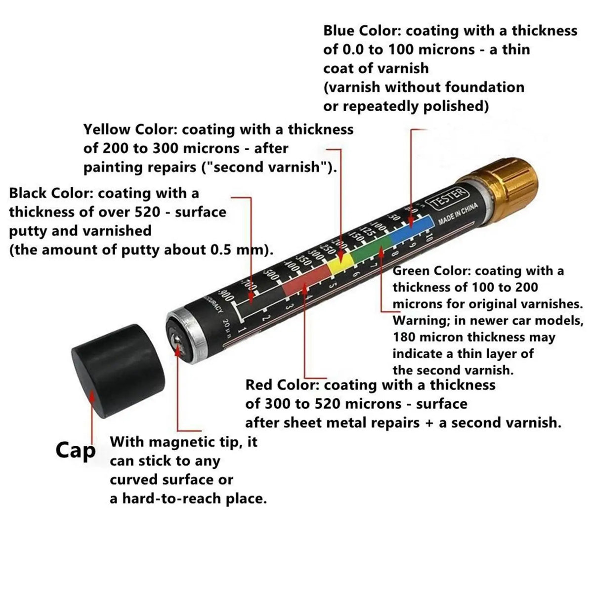Car Paint Thickness Gauge - Magnetic Tip Auto Paint & Body Repair Inspection Tester