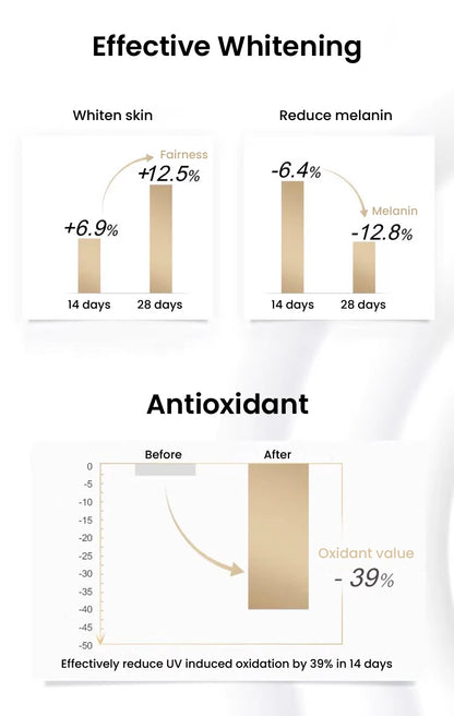 Olay Whitening & Moisturizing Body Cream – Vitamin C & B3 for Soft, Hydrated Skin (260/480ml)