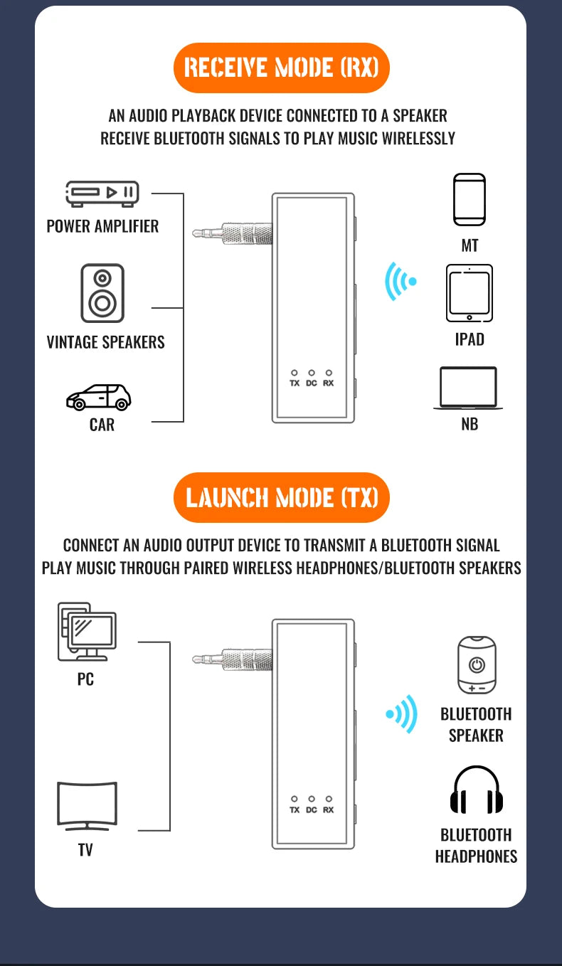 Bluetooth 5.4 Audio Transmitter Receiver – 3.5mm AUX Wireless Adapter with Mic & TF Card Support for Car, TV & PC
