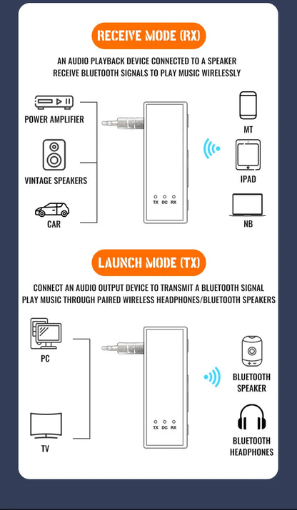 Bluetooth 5.4 Audio Transmitter Receiver – 3.5mm AUX Wireless Adapter with Mic & TF Card Support for Car, TV & PC