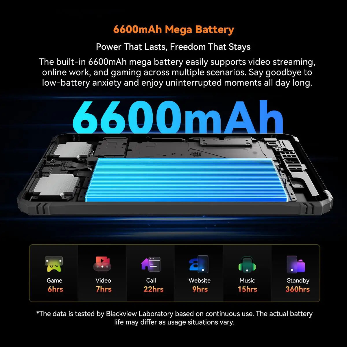 Blackview Active 5 Rugged Tablet - 8.68" 6GB 128GB 4G Android 15 Tablet with 13MP Camera, 6000mAh Battery & NFC