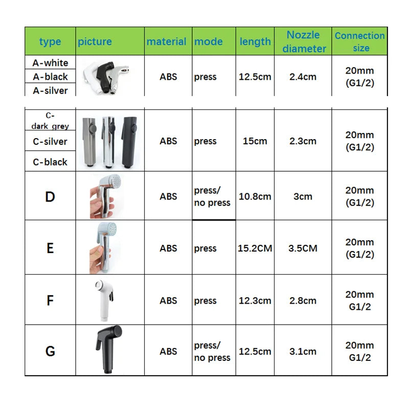 White Silver ABS Toilet Bidet Sprayer - Self-Cleaning Handheld Bathroom Shower Head with Faucet Nozzle, Hose & Holder Set