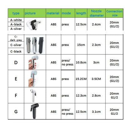 White Silver ABS Toilet Bidet Sprayer - Self-Cleaning Handheld Bathroom Shower Head with Faucet Nozzle, Hose & Holder Set