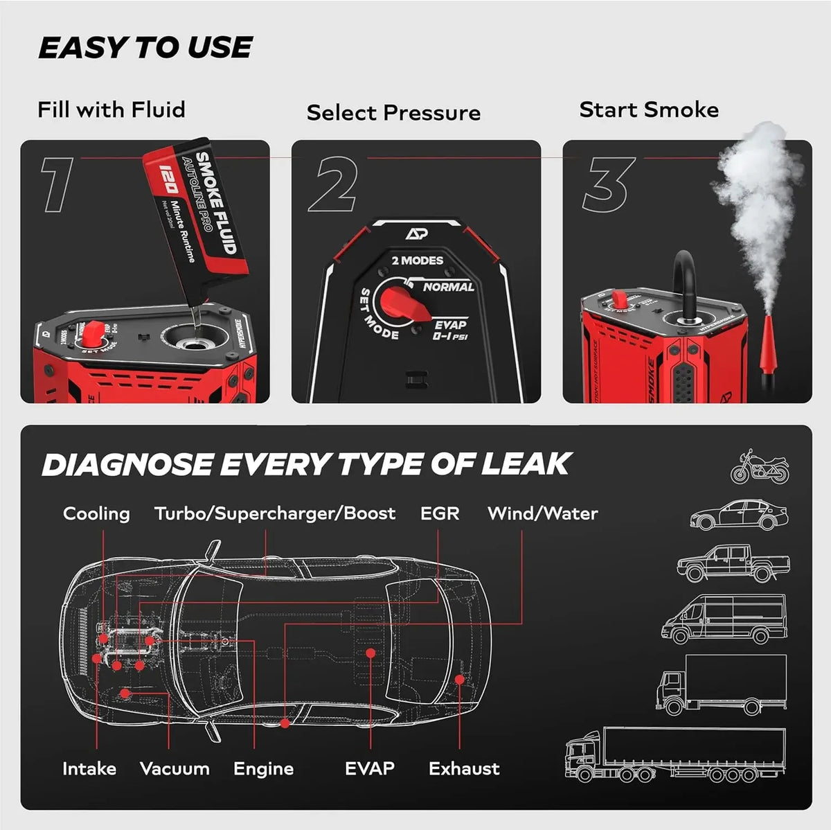 S11 AutoLine Pro HyperSmoke Automotive Smoke Machine - Adjustable Pressure EVAP & Vacuum Leak Tester
