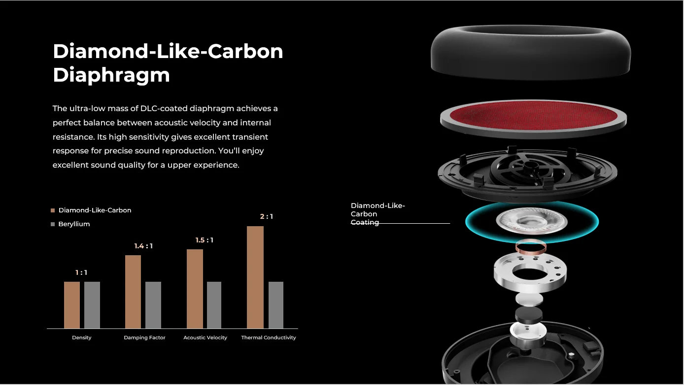 1MORE SonoFlow Active Noise Cancelling Headphones | 70H Playtime, Clear Calls, Bluetooth 5.0 Headset HC905