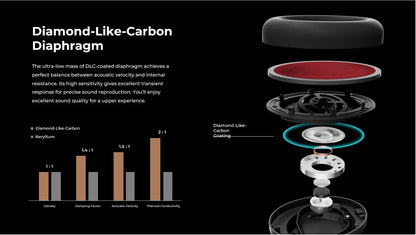 1MORE SonoFlow Active Noise Cancelling Headphones | 70H Playtime, Clear Calls, Bluetooth 5.0 Headset HC905