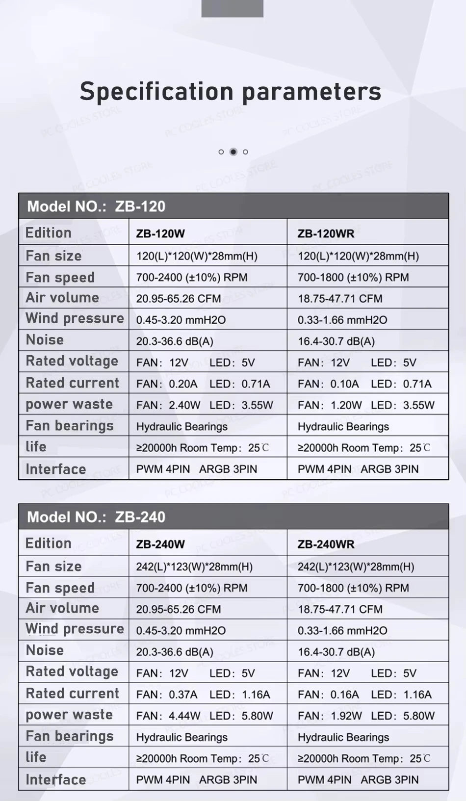 JONSBO ZB-120/240/360 ARGB Computer Case Fan — 12cm 5V 120mm PWM Water-Cooled Fan Kit with Forward/Reverse Rotation