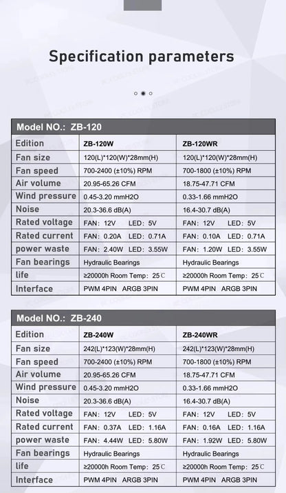 JONSBO ZB-120/240/360 ARGB Computer Case Fan — 12cm 5V 120mm PWM Water-Cooled Fan Kit with Forward/Reverse Rotation