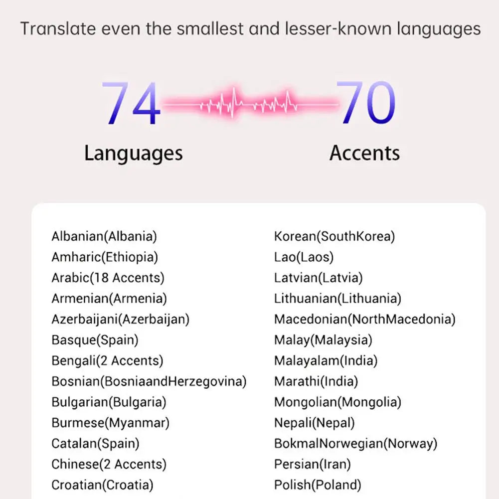 Smart Translate Earbuds — Real-Time Voice Translator, 144 Languages, Online & Offline, 4 Modes, 98% Accuracy