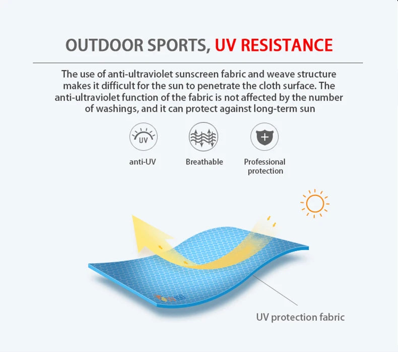 LNGXO Unisex Waterproof Hiking Jacket – Quick Dry Camping Windbreaker, Trekking, Fishing, Anti-UV Rain Coat for Men & Women